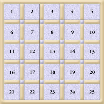 Placement of blocks on Memory Quilt